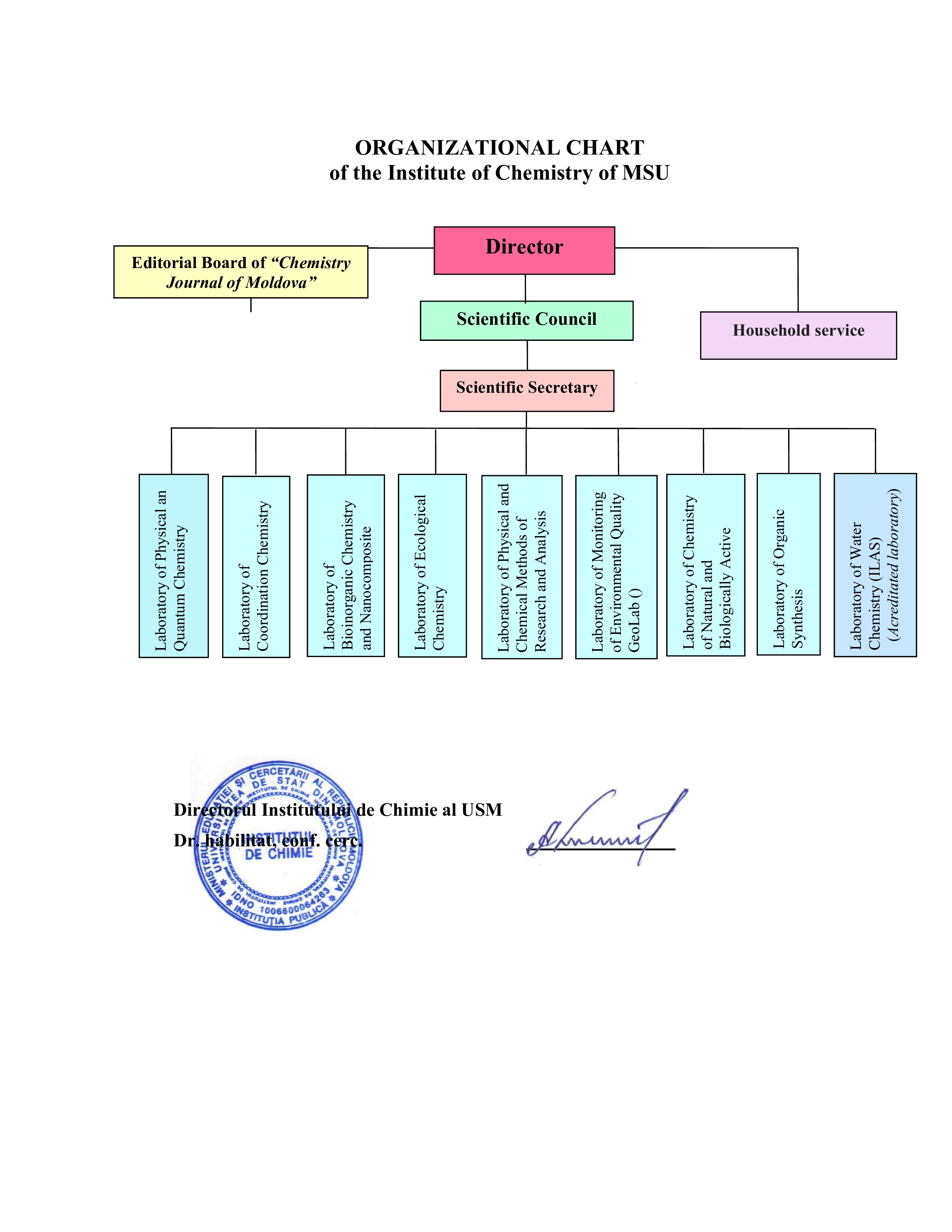 Organigrama