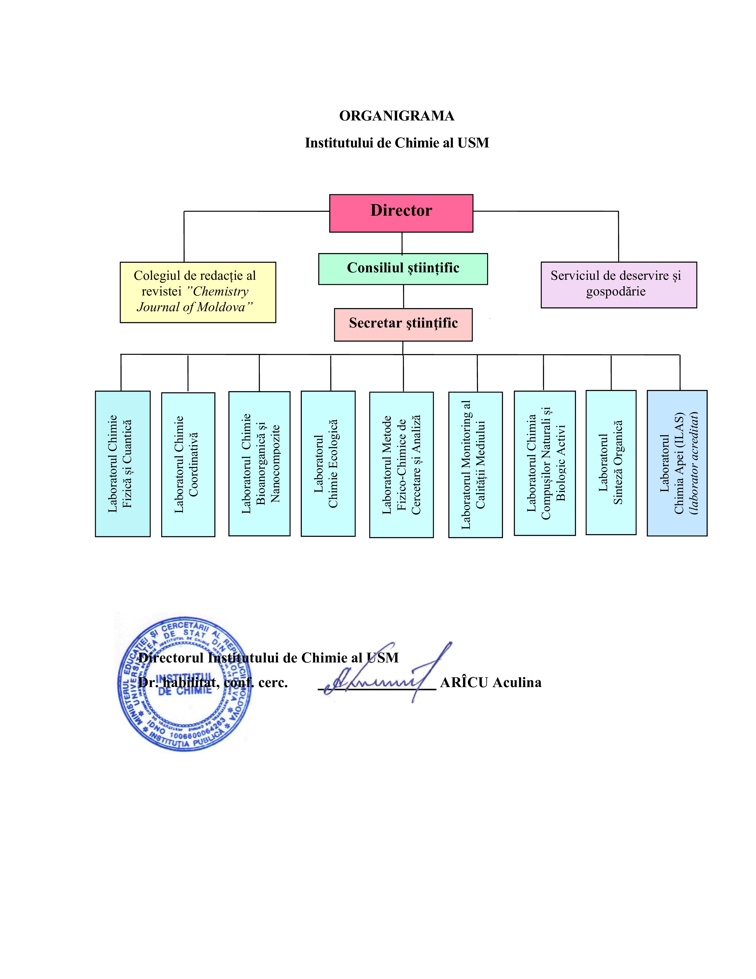 Organigrama