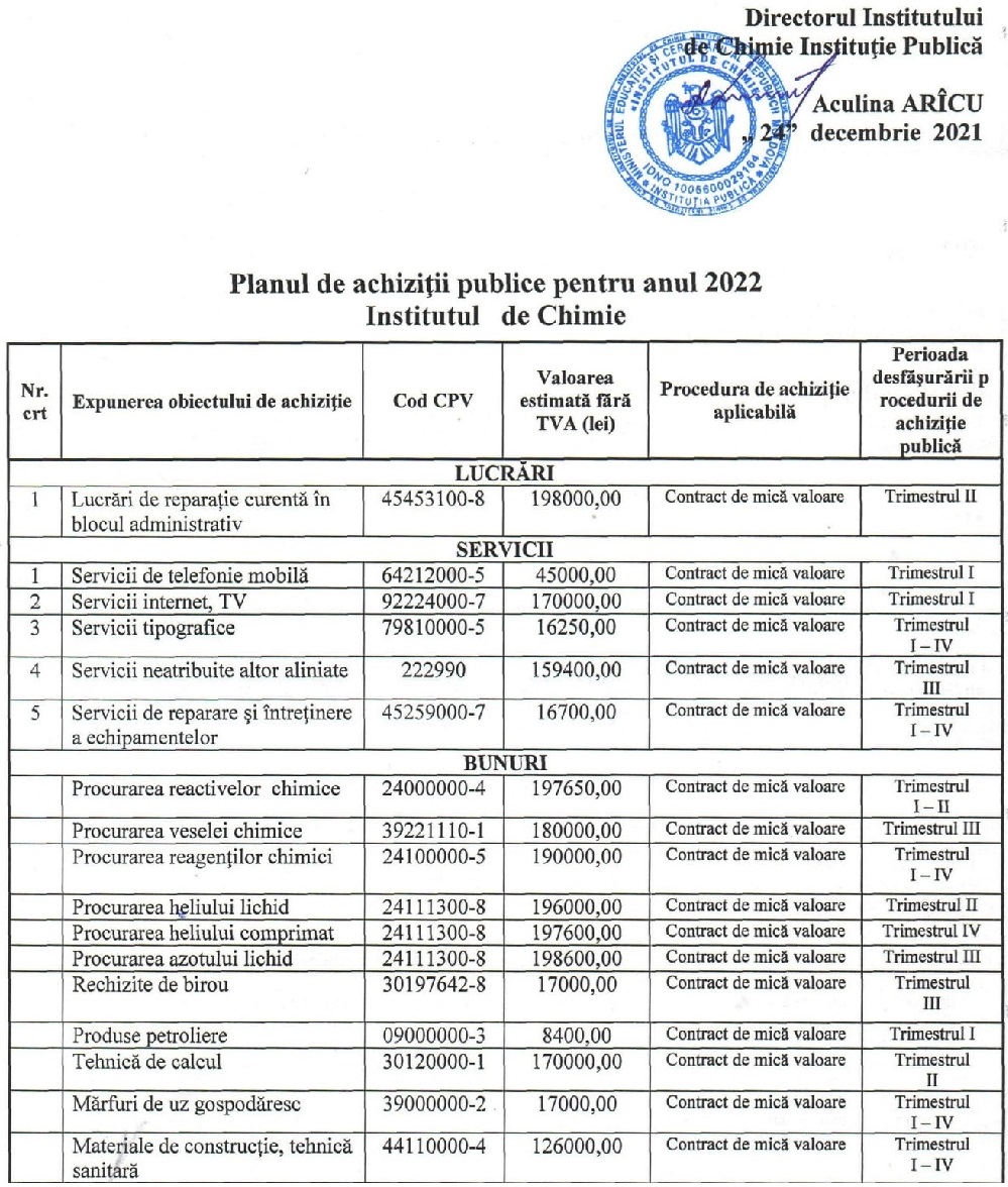 Plan achizitii publice 2022